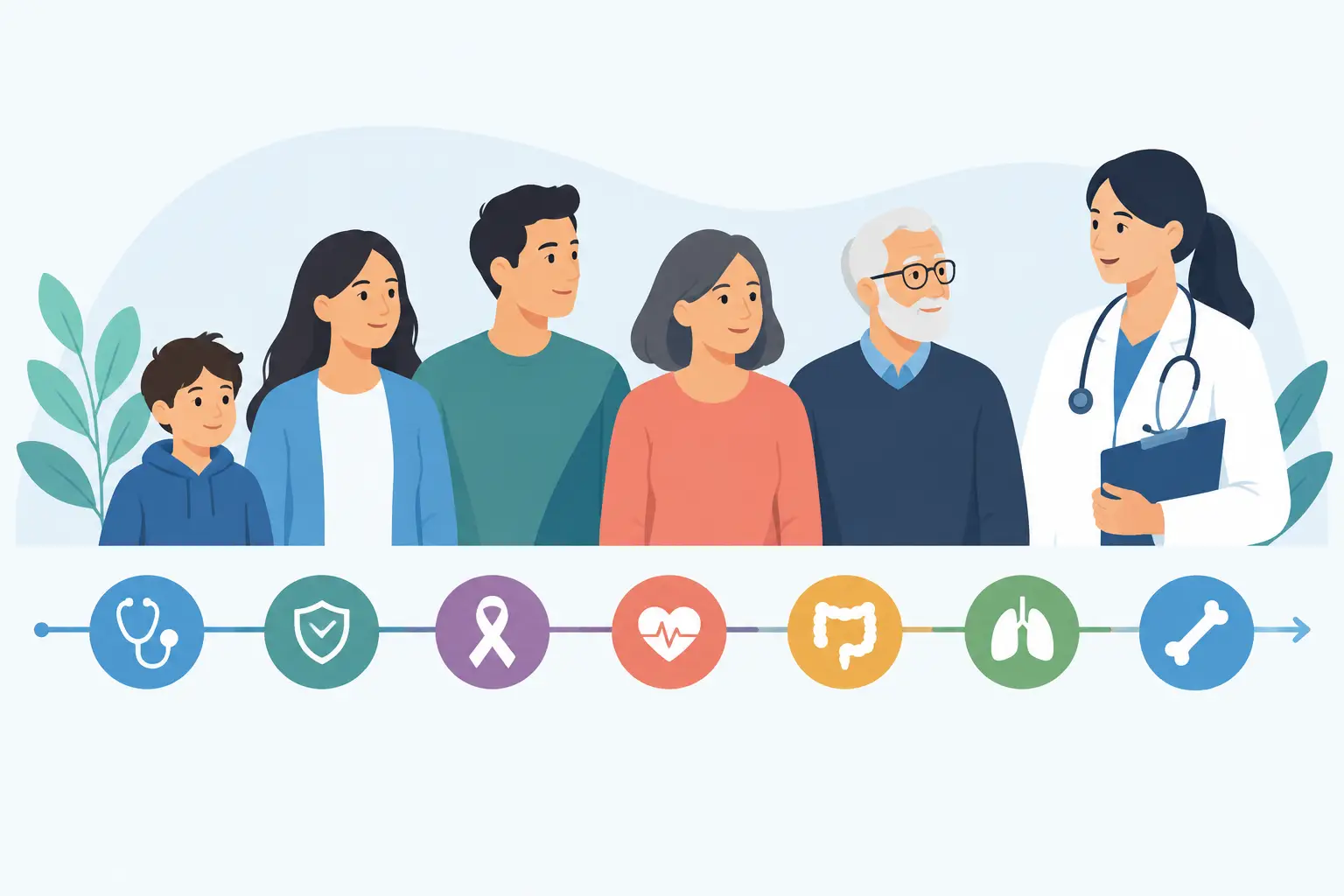 Preventive Screening Timeline by Age and Risk